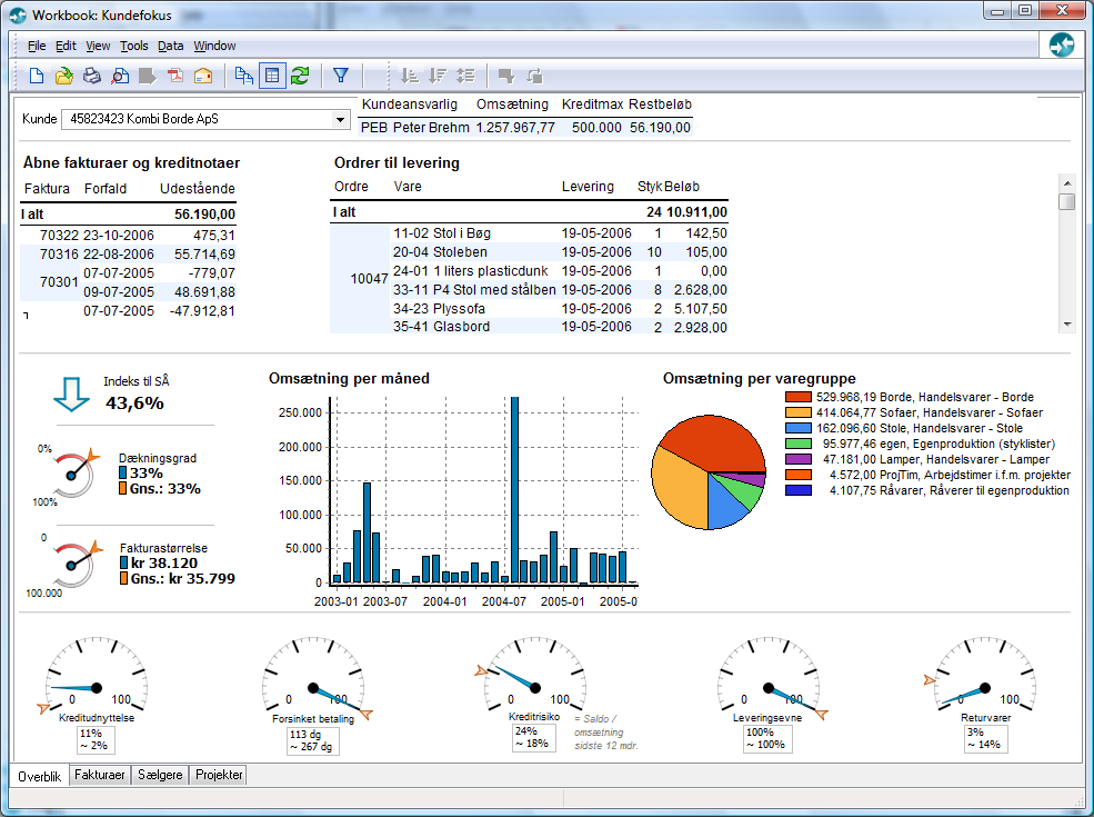 Kundedashboard