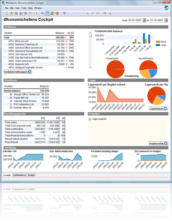 Business Intelligence dashboard til XAL, der giver økonomichefen det daglige overblik
