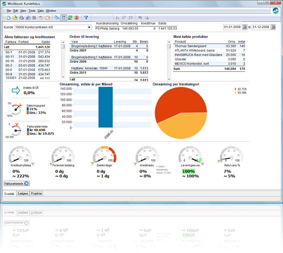 Business Intelligence dashboard til Dynamics Nav/Navision
