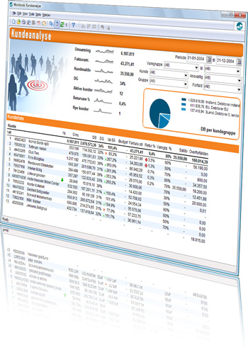 Business Intelligence Dashboard. Brugervenlig dataanalyse.