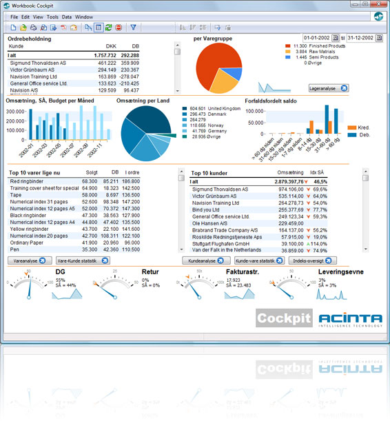 Business Intelligence Cockpit til XAL
