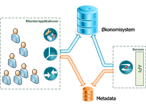 Descriptif système - Optivis - Techdokumentationen