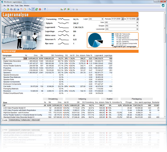 Business Intelligence dashboard til Dynamics Ax/Axapta. Analysér lageret udfra en række parametre og nøgletal