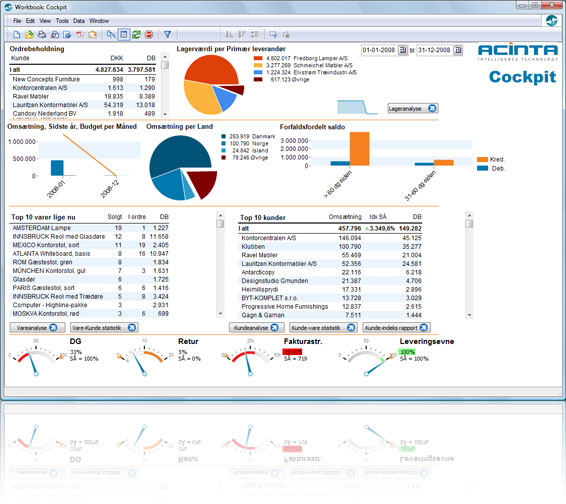 Business Intelligence Cockpit til Dynamics Nav/Navision