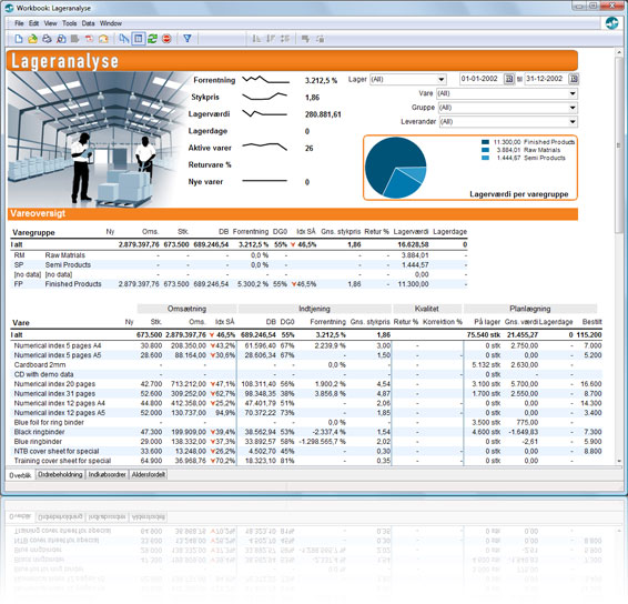 Business Intelligence dashboard til XAL. Analysér lageret udfra en række parametre og nøgletal